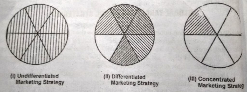 MCOM 2nd Year Global Target Marketing Strategies Study Material Notes